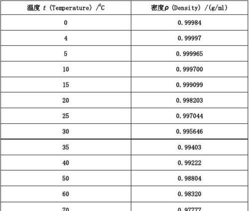 水多少度密度最大