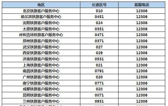 12123客服人工服务电话是多少