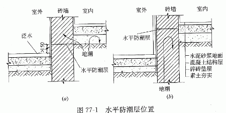 卫生间墙外面的墙壁潮湿怎么办