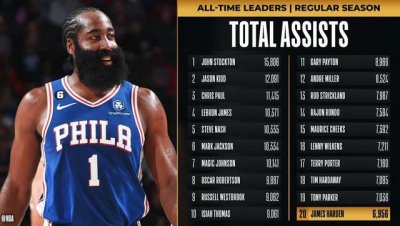 ​nba三分历史排名榜哈登（NBA历史得分前100现役9人）