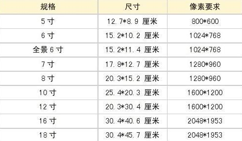 6寸照片的尺寸是多少,六寸照片是多少厘米乘以多少厘米?图2