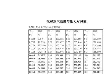 一般饱和蒸汽的温度是多少喃