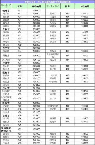 开原市区号，辽宁省开原市电话区号是多少-第1张图片-