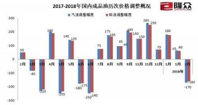 ​山东汽油价格92号，山东汽油价格最新调整最新消息