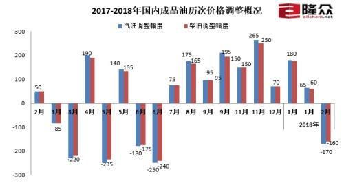 山东汽油价格92号，山东汽油价格最新调整最新消息-第1张图片-