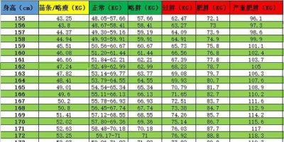 ​男生体脂率多少正常,男生体脂比7%算正常