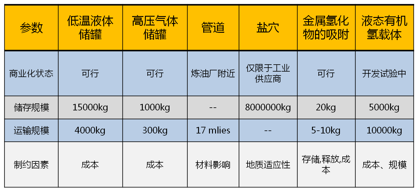 地下储氢技术现状(地下储氢技术的主要特点)