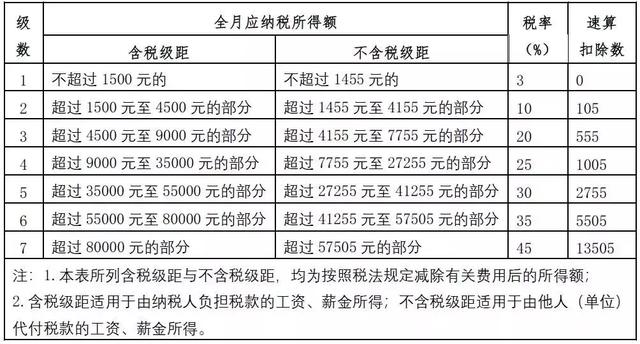 最全个税税率表（最全最新个税税目税率表来了）(4)