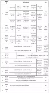 ​最全个税税率表（最全最新个税税目税率表来了）