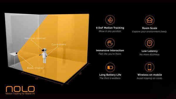 steamvr简单介绍（用NOLO让你的手机兼容SteamVR）(2)