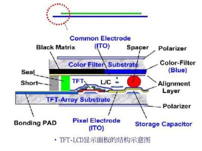 ​TFT与LCD有什么区别