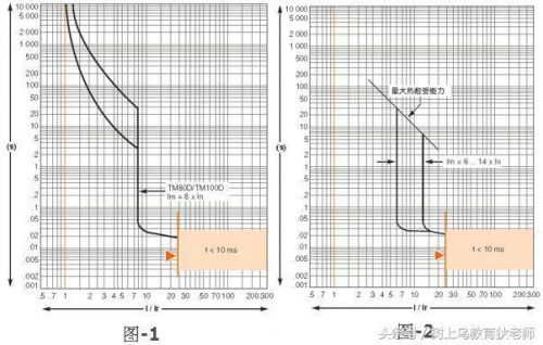 施耐德塑壳断路器分段等级(施耐德塑壳断路器分段能力)-第1张图片-