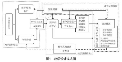 教学设计模式的四种类型(教学设计模式的要素包括)-第1张图片-