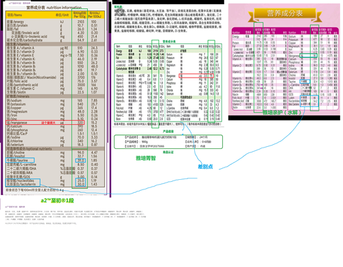 a2奶粉、雅培菁挚、雅培亲护，三款奶粉配方对比，口感不同的原因