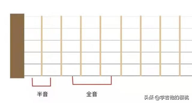 吉他五种音阶指法图（吉他初学者也能看懂的乐理）(4)