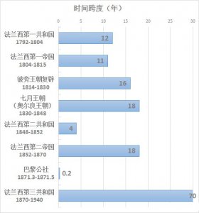 ​法兰西第三共和国历史介绍