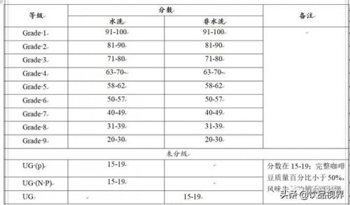 埃塞尔比亚咖啡豆的筛选分级方法主要是(埃塞俄比亚耶加雪菲咖啡)-第2张图片-