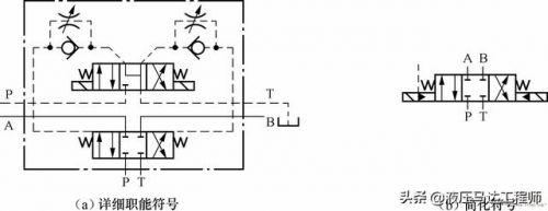 手动换向阀的工作原理，手动换向阀图示-第1张图片-