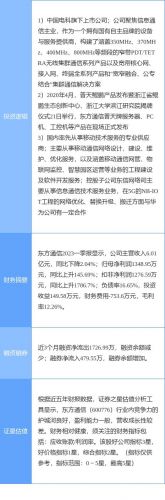 东方通信集团，东方通信百度百科-第1张图片-