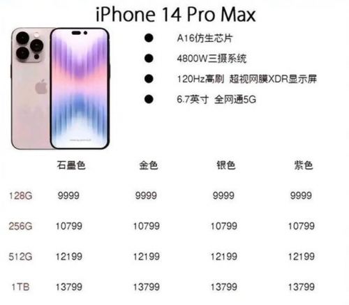 iphone13799美元(799美元等于多少)-第1张图片-