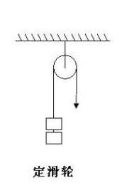 定滑轮和动滑轮的作用(动滑轮的作用是改变用力的方向)-第1张图片-