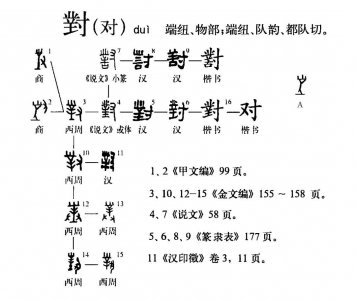 ​对的拼音怎么写？意思是什么？