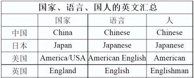 ​十一月英文缩写怎么写（英文月份怎么写缩写）