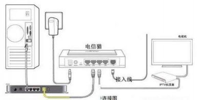 ​宽带与电视怎么连接线（电视连接网络机顶盒）