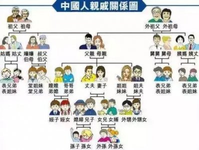 ​亲戚称呼全攻略，春节回家不尴尬~