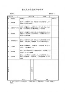 ​基坑验槽的主要内容（基坑验收程序及验收内容）