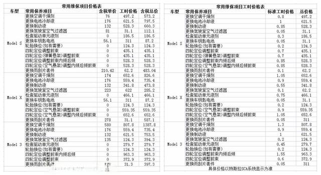 特斯拉维修费用贵不贵？特斯拉全国统一维保价目表-