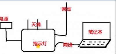 ​192.168.1.1路由器设置向导