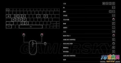 ​红警基本操作方法（红警一打七操作)