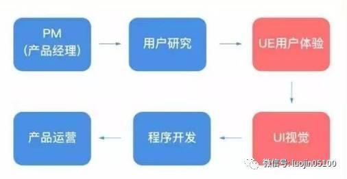 #锦子会教程#自学UI设计工作好找好吗？零基础学UI设计需要多久？