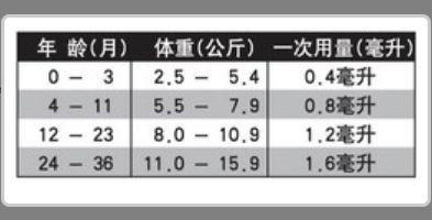 这类感冒药国外 4 岁以下禁用，国内却频繁用于新生儿