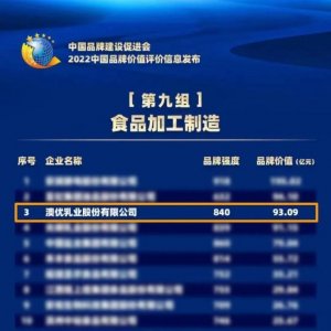 ​澳优乳业位列中国品牌价值食品加工制造榜第4位