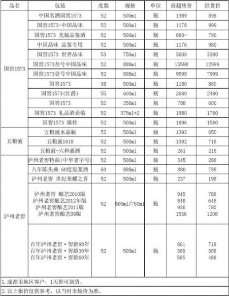 五粮液图片价格表