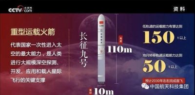 ​官方公布长征九号重型火箭！运力150吨、2030年左右首飞