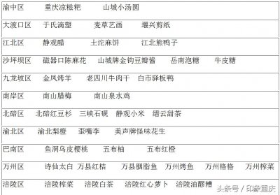 ​这次是最正宗的重庆特产大全，知道30个以上，你一定是重庆人！