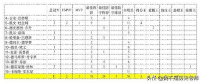 ​美国“梦之队”成员荣誉系列-2016年“梦十二队”