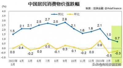 ​通货紧缩是什么？