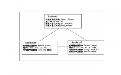 ​100道真心话问男朋友，对男票想说又不敢说的真心话