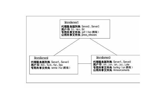 100道真心话问男朋友，对男票想说又不敢说的真心话