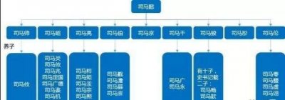 ​司马懿和几个儿子间真正的关系如何？他一生的凶险和荣誉并存历程