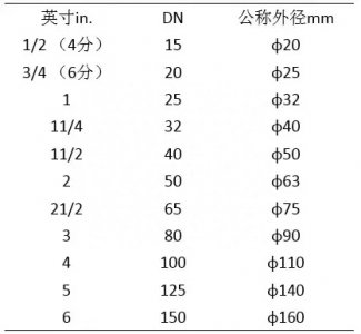 ​de与dn什么意思 dn,de,d