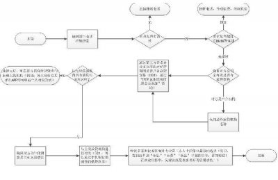 ​“喂，有资金需要吗？”接到这种电话，你需要马上看这张图