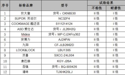 ​哪种不粘锅涂层最健康（不粘锅哪种涂层耐用怎么选）