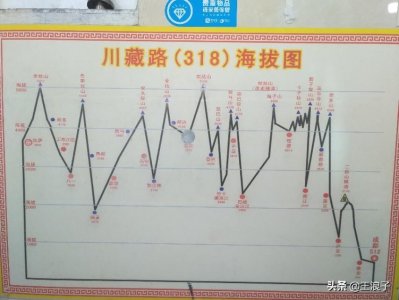 ​318川藏线到底丧命多少人，至今没有权威数据